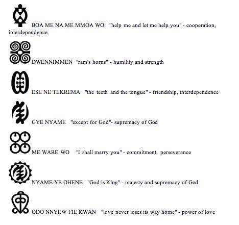 Adinkra Symbols and Their Significance in African Culture