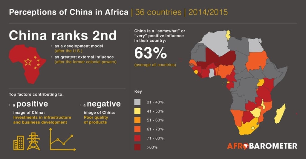 China-Africa 