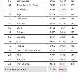 2 African cities that rose from the ashes to become peaceful and prosperous havens