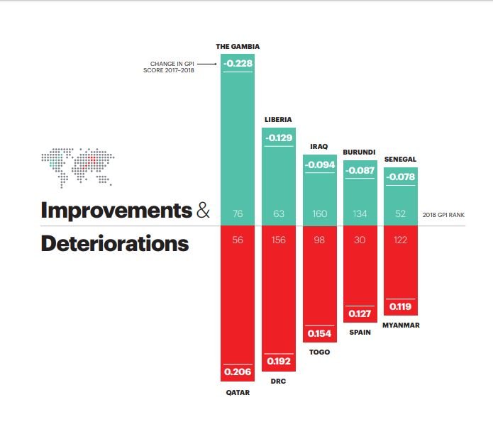 2 African cities that rose from the ashes to become peaceful and prosperous havens