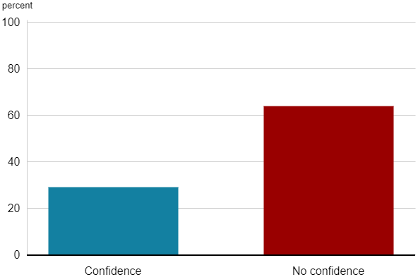 Kenyans and Nigerians have &quot;great faith&quot; in Trump - Poll